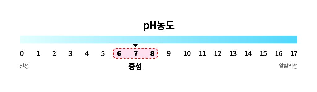 PH농도