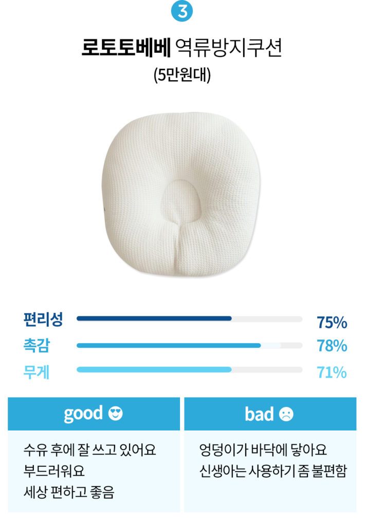 회음부 방석