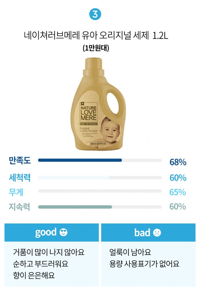 회음부 방석